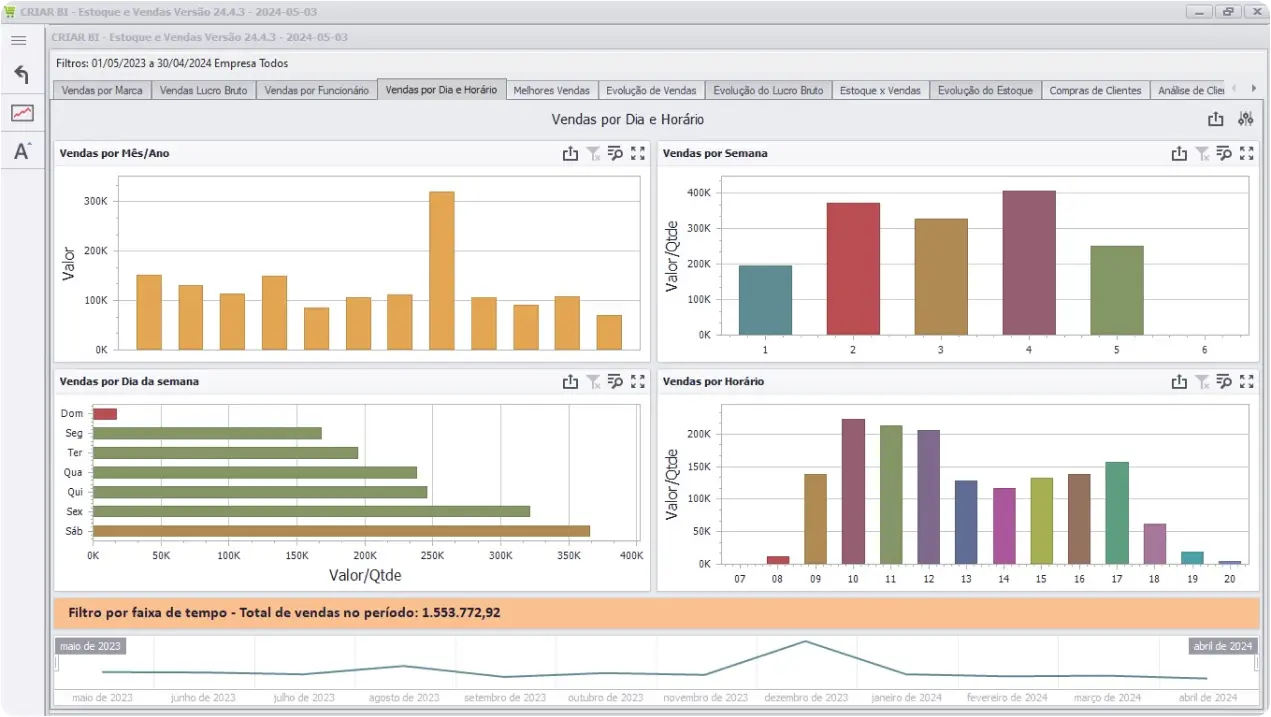 Painel do sistema CRIAR Varejo em um tablet